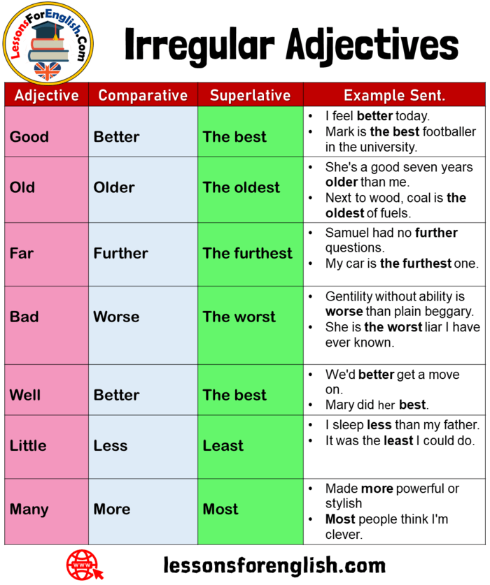 100 Examples Of Irregular Adjectives Expressions Adn Example Sentences