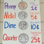 2nd Grade Money Map Anchor Chart Anchor Charts First Grade