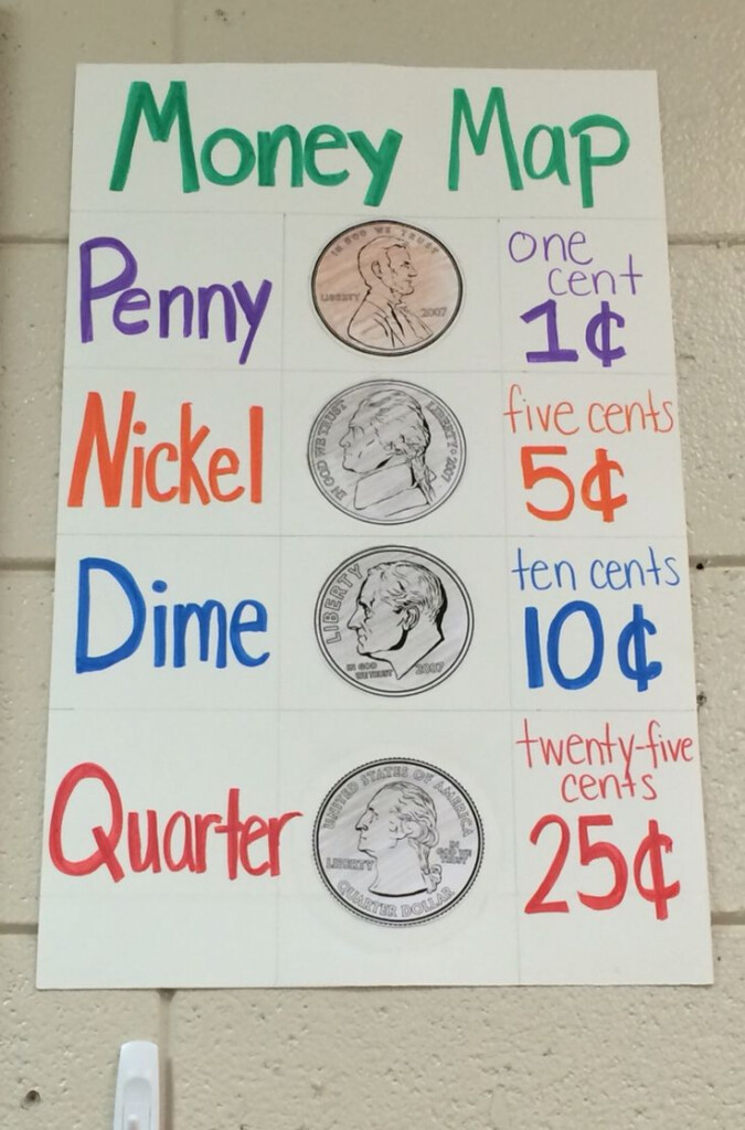 2nd Grade Money Map Anchor Chart Anchor Charts First Grade 