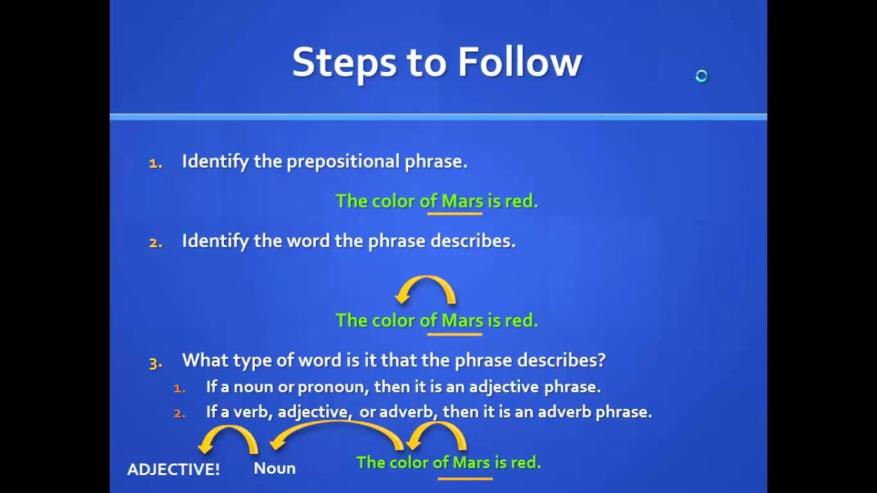 Adjective And Adverb Prepositional Phrases YouTube