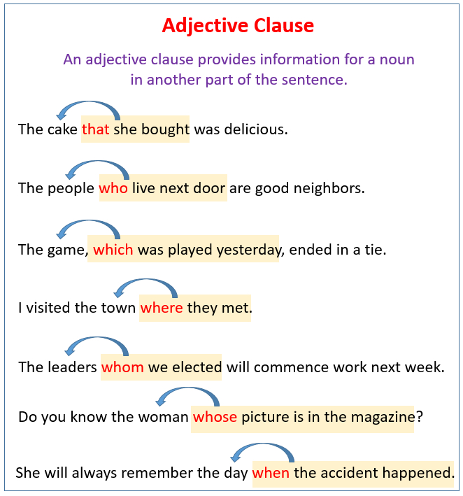 Adjective Clause Liberal Dictionary