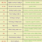 Adjective Suffixes Wonderful List And Great Examples 7ESL