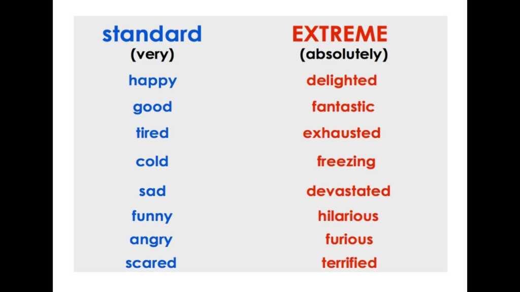 Adjectives Adverbs Standard And Extreme English Conversation Adjectiveworksheets
