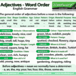 Adjectives And Word Order Magoosh TOEFL Blog