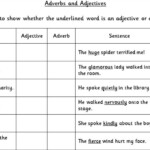 Adverbs And Adjectives KS2 SPAG Test Practice Classroom Secrets