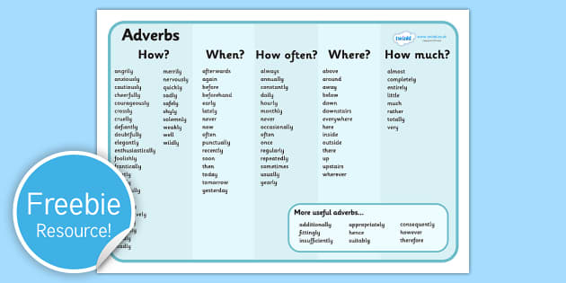 Adverbs Word Mat Verbs And Adverbs