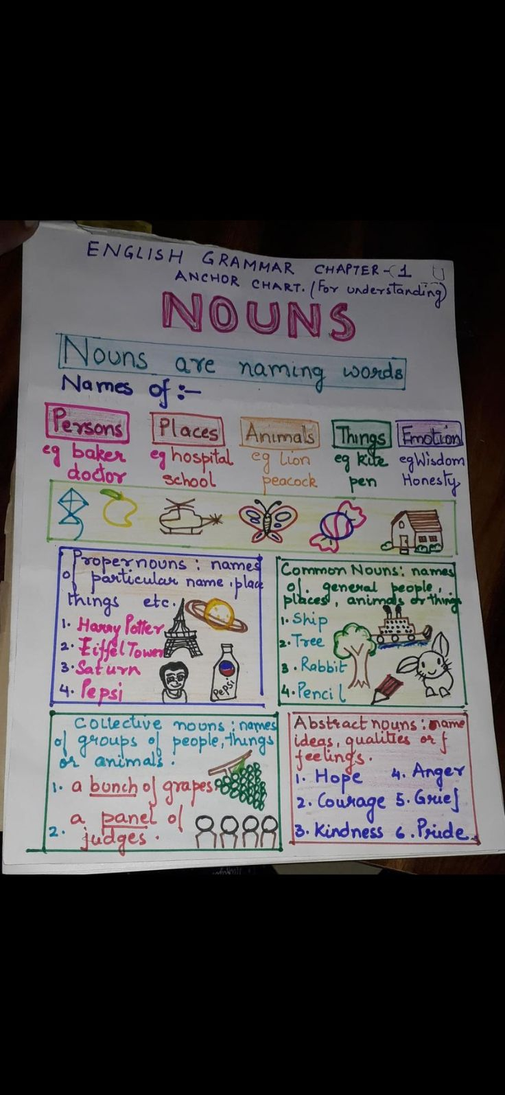 Anchor Chart For Nouns In 2020 Noun Anchor Charts Noun Chart