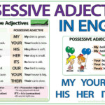 Category Possessive Adjectives Love2Learn