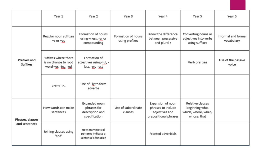  Changing Adjectives To Nouns Worksheets Free Download Qstion co