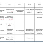 Changing Adjectives To Nouns Worksheets Free Download Qstion co