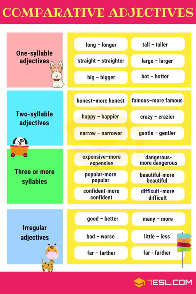Comparative Adjectives Definition Rules And Useful Examples 7 E S L