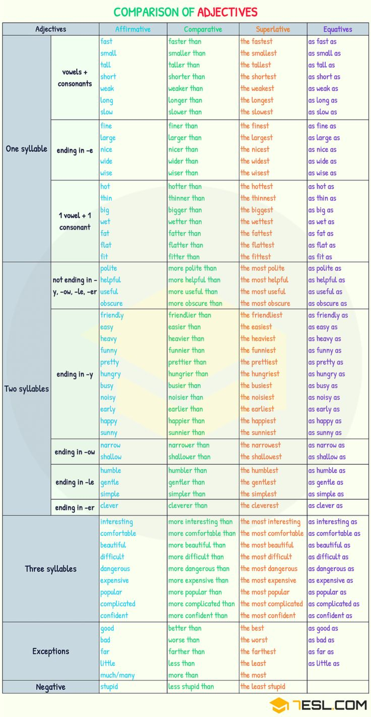 Comparison Of Adjectives Comparative And Superlative 7ESL English