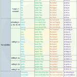 Comparison Of Adjectives Comparative And Superlative 7ESL English