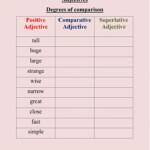 Degrees Of Comparison Of Adjectives Interactive And Downloadable