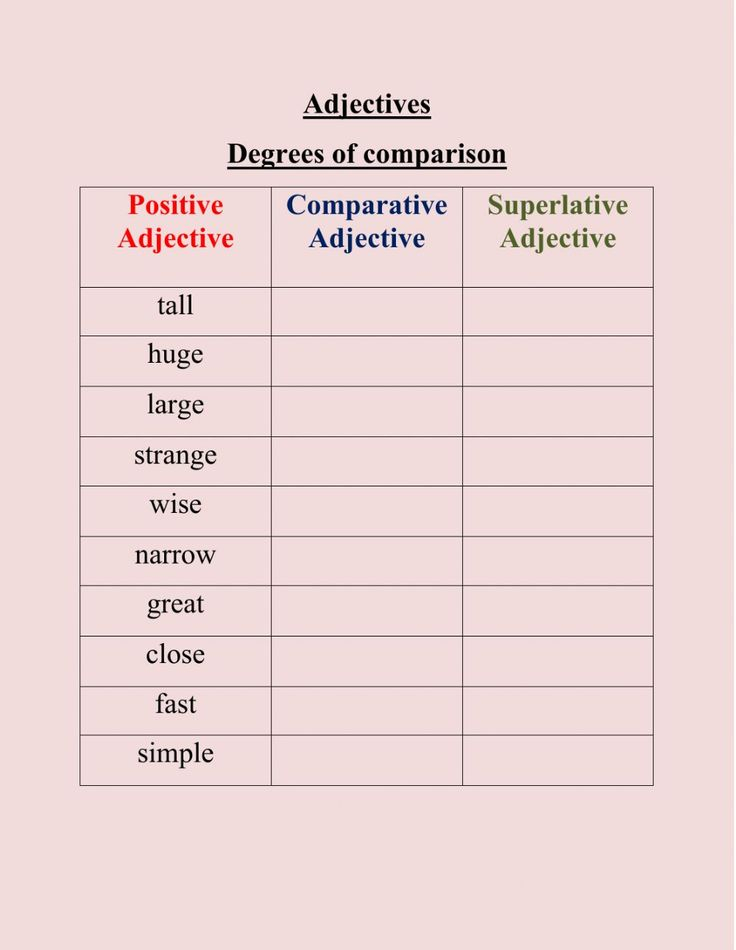 Degrees Of Comparison Of Adjectives Interactive And Downloadable 