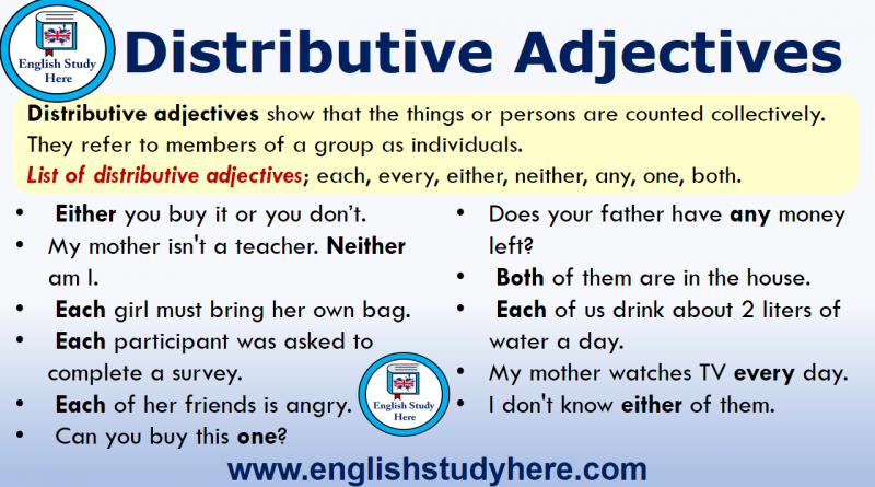 Distributive Adjectives In English English Study Adjectives English