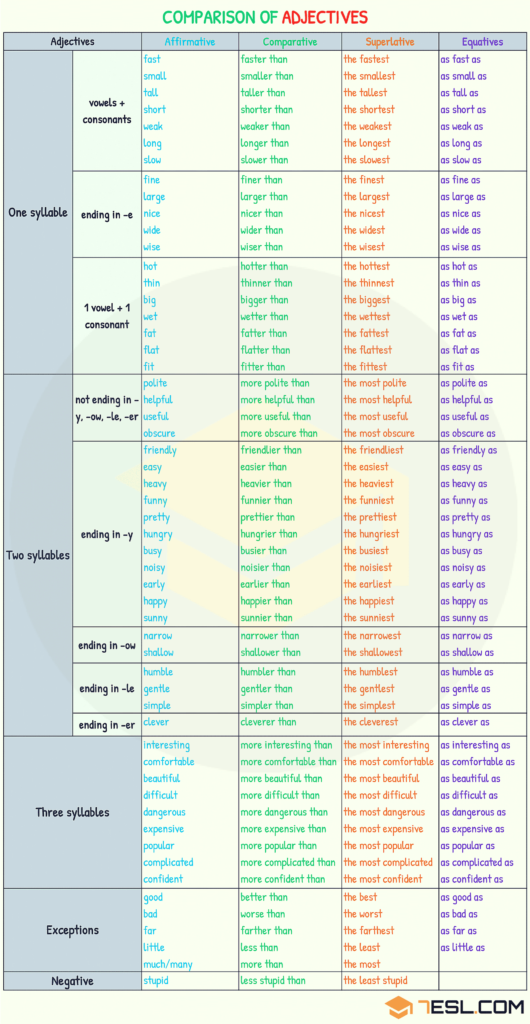 English Adjectives A Complete Grammar Guide 7 E S L