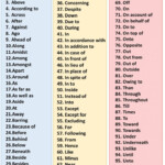 English Phrases Example Sentences General Grammar English