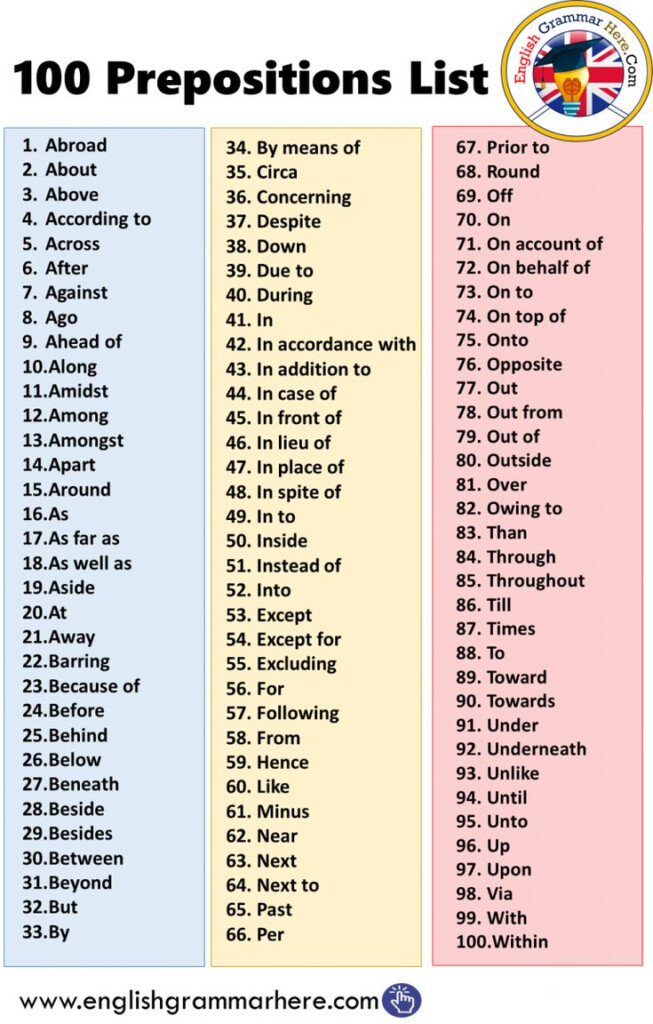 English Phrases Example Sentences General Grammar English 