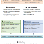 Free Depression Worksheets For Adults Worksheets Master