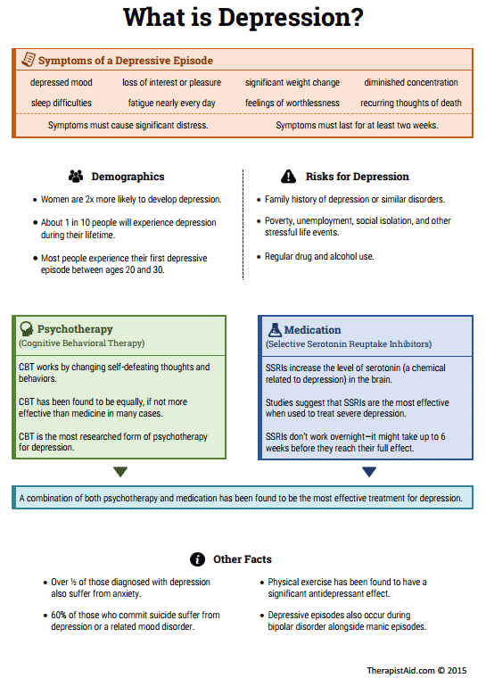 Free Depression Worksheets For Adults Worksheets Master
