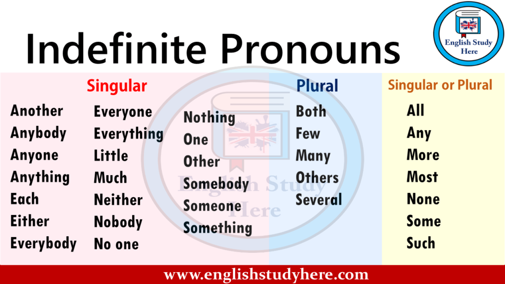 Indefinite Pronouns English Study Here