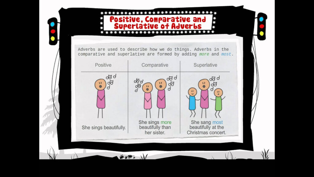 Learn English Positive Comparative And Superlative Of Adverbs YouTube