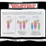 Learn English Positive Comparative And Superlative Of Adverbs YouTube