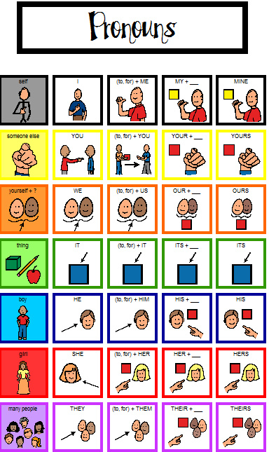 Learning English With Pictures Grammar