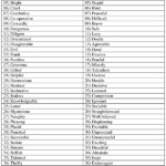 List Of Opposite Personality Traits Google Search Personality
