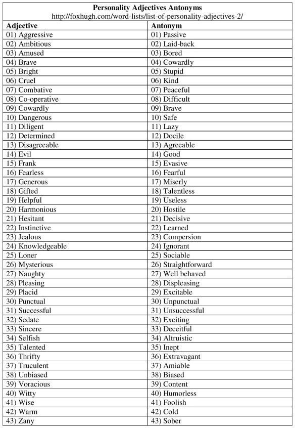 List Of Opposite Personality Traits Google Search Personality 