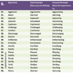 List Of Participial Adjectives Adjectives With ED And ING Endings