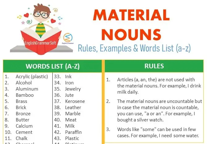 Material Nouns In English Examples Words List A z Worksheet 