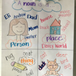 Noun Anchor Chart Anchor Charts First Grade Classroom Anchor Charts