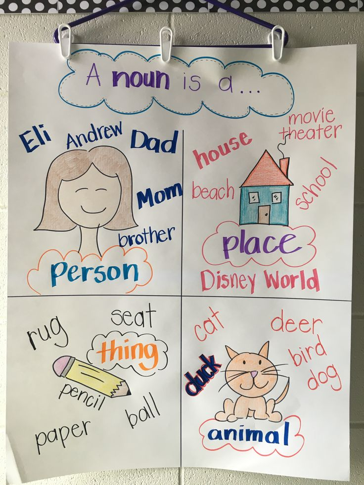 Noun Anchor Chart Anchor Charts First Grade Classroom Anchor Charts
