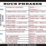 Nuriyaa s Address blog Noun Phrase And Verb Phrase