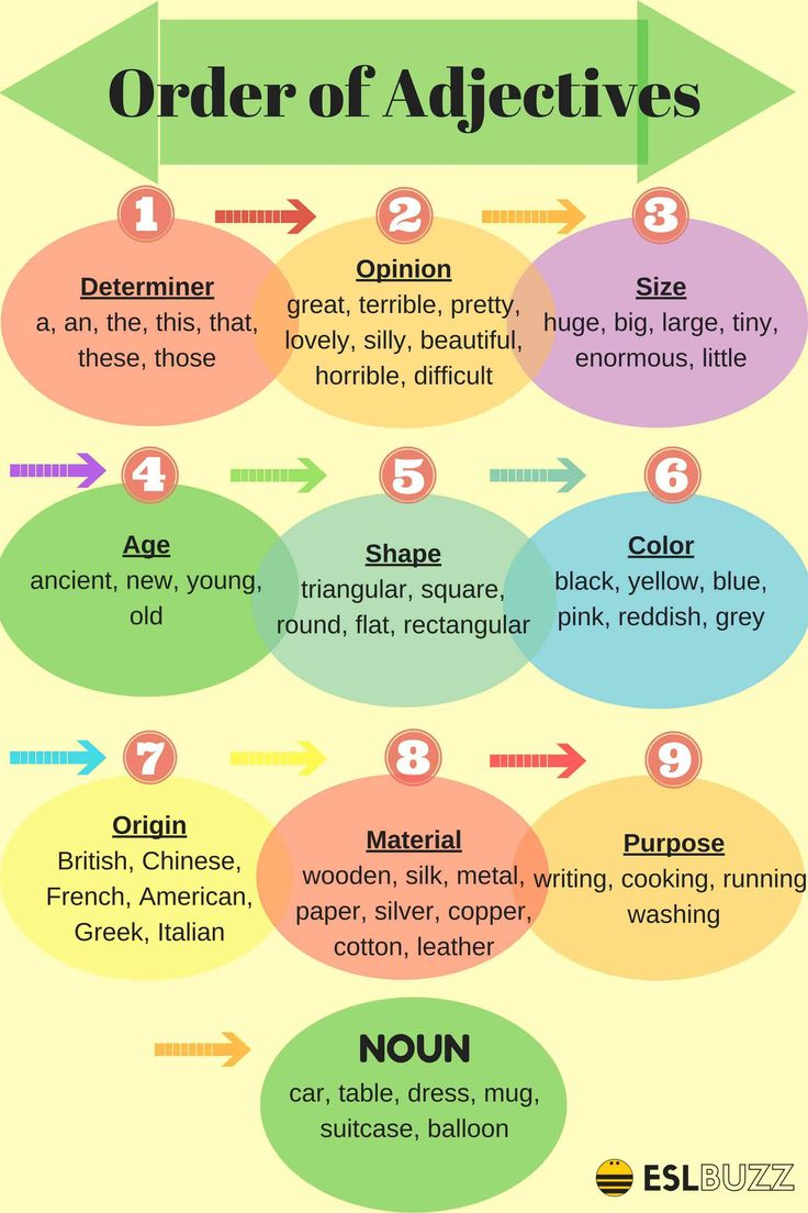 Order Of Adjectives Order Of Adjectives English Grammar English