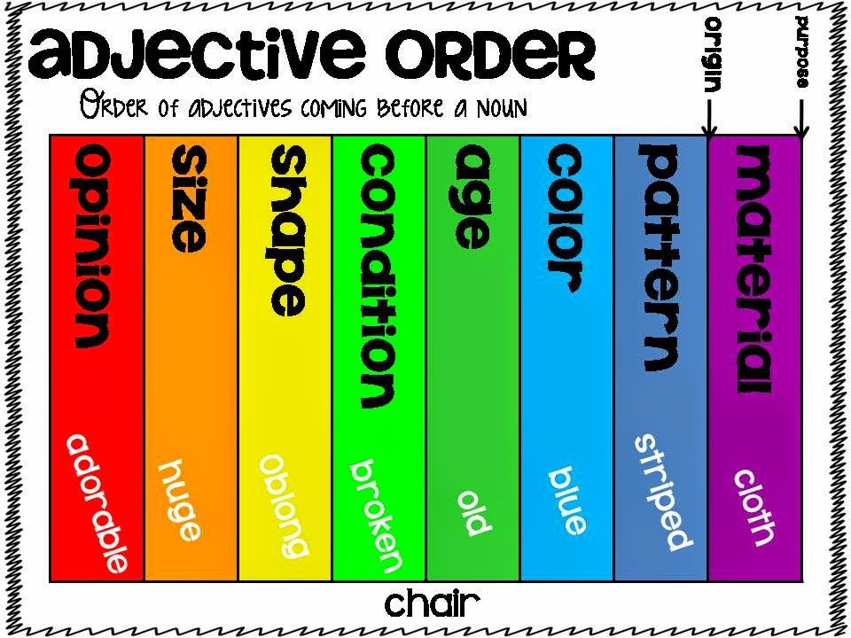 Ordering Adjectives Order Of Adjectives Adjectives Adjectives 