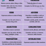 Parts Of Speech 8 Parts Of Speech With Example Sentences Love