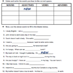 Parts Of Speech All Things Grammar