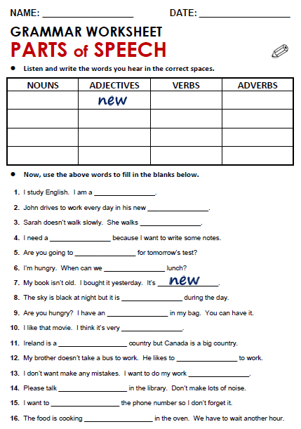 Parts Of Speech All Things Grammar
