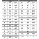 Past Participle Irregular Verbs In Groups Irregular Verbs Verb