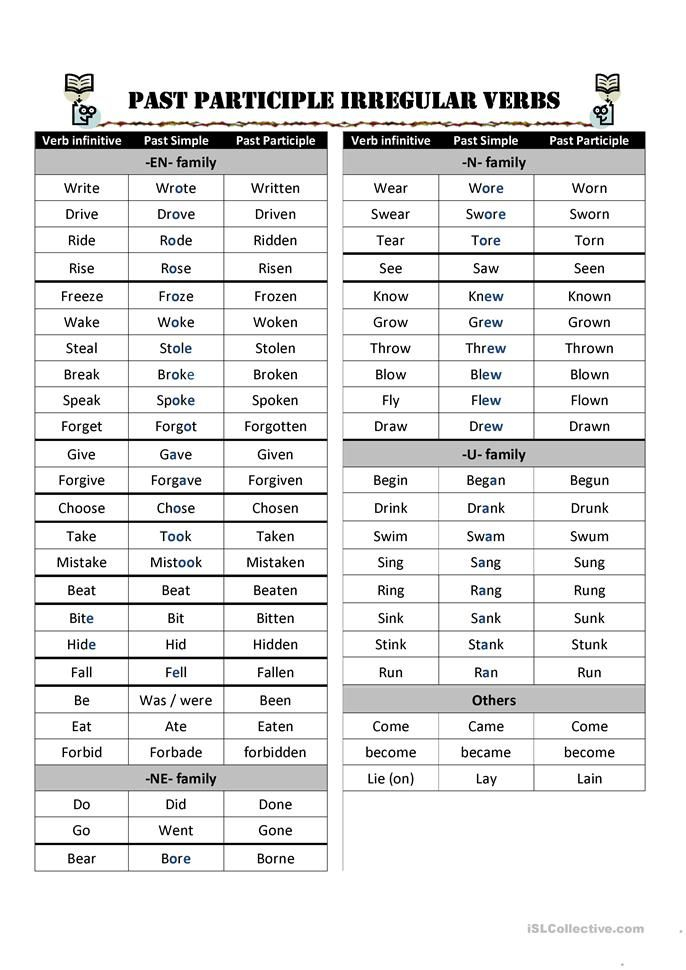 Past Participle Irregular Verbs In Groups Verb Worksheets Irregular