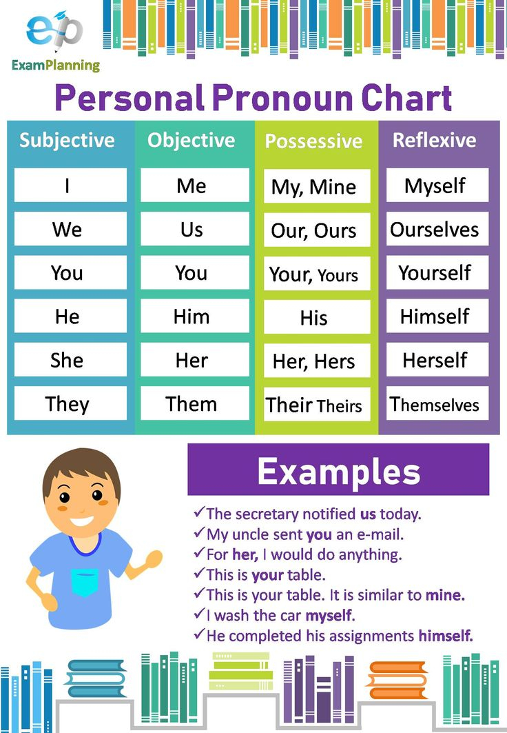 Personal Pronoun Chart 4 Cases Personal Pronouns English Grammar