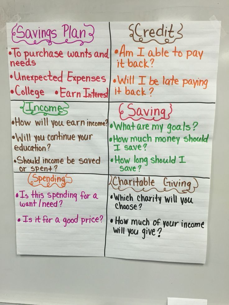 Pin On Applicious Teaching Money Ideas