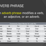PPT Adverb Phrases PowerPoint Presentation Free Download ID 2452329