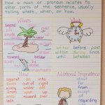 Prepositions Prepositions Anchor Chart Teaching Prepositions