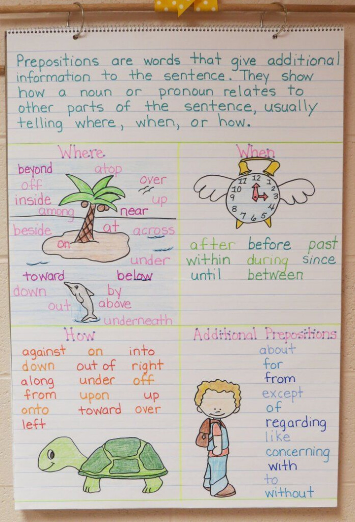 Prepositions Prepositions Anchor Chart Teaching Prepositions 