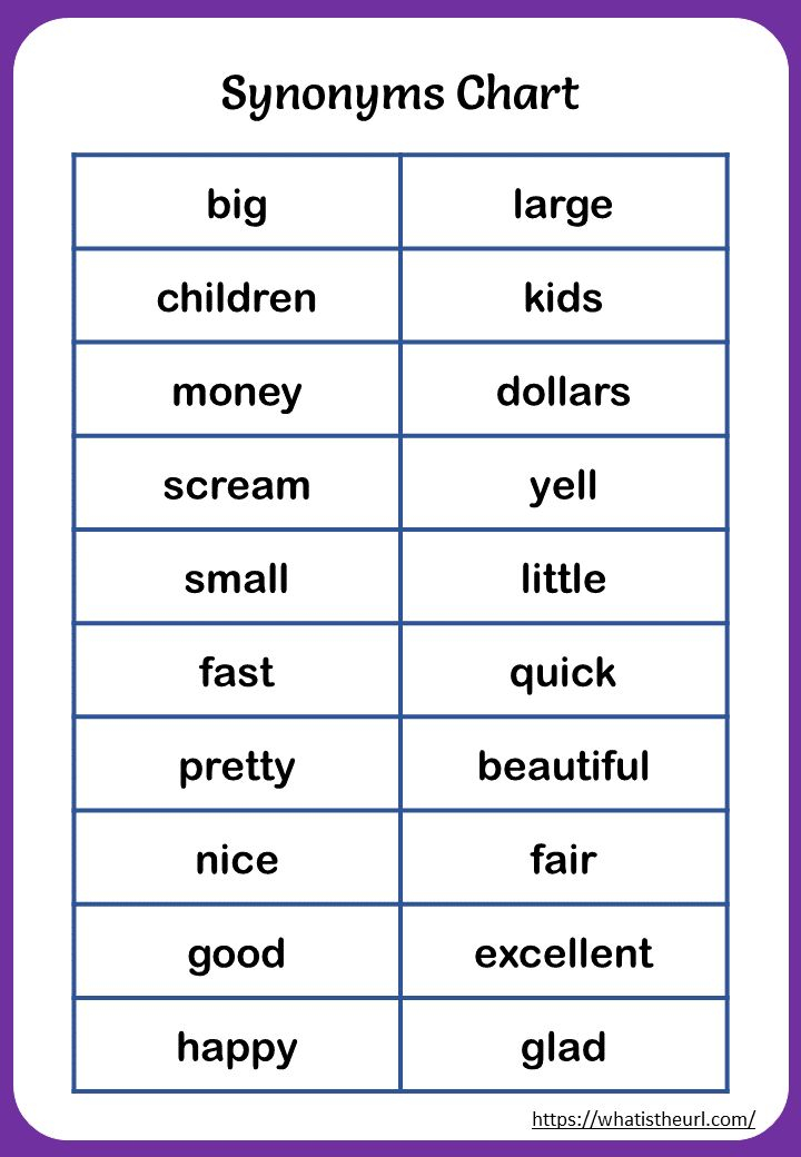 Printable Synonyms Charts Antonyms Antonyms Words List Antonyms