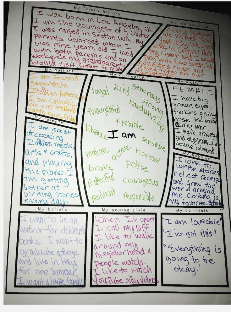 Self Esteem Worksheets Fill Your Emotional By Mental Fills